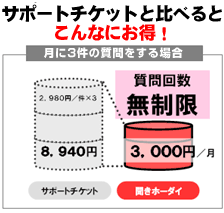 サポートチケットと比べるとこんなにお得! サポートチケットとのお支払額比較